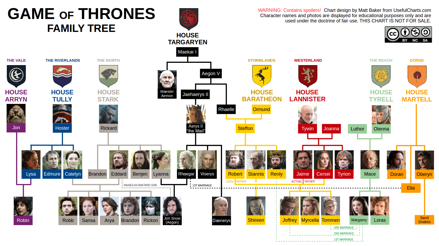 game-of-thrones-complete-family-tree-easysitepulse
